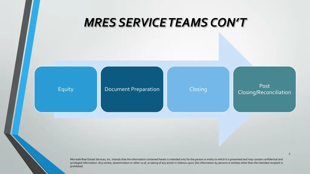 mres service teams con t