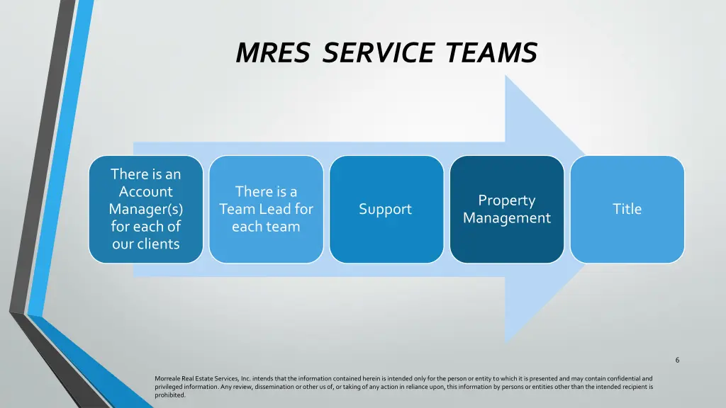 mres service teams