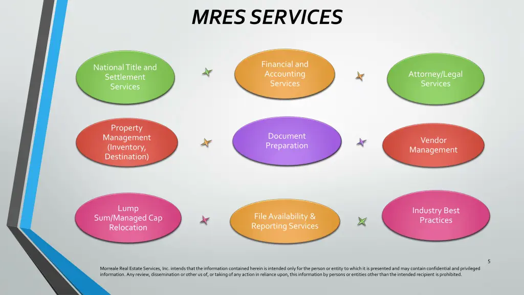 mres services