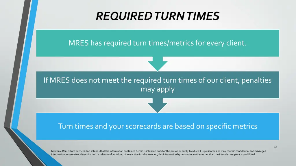 required turn times