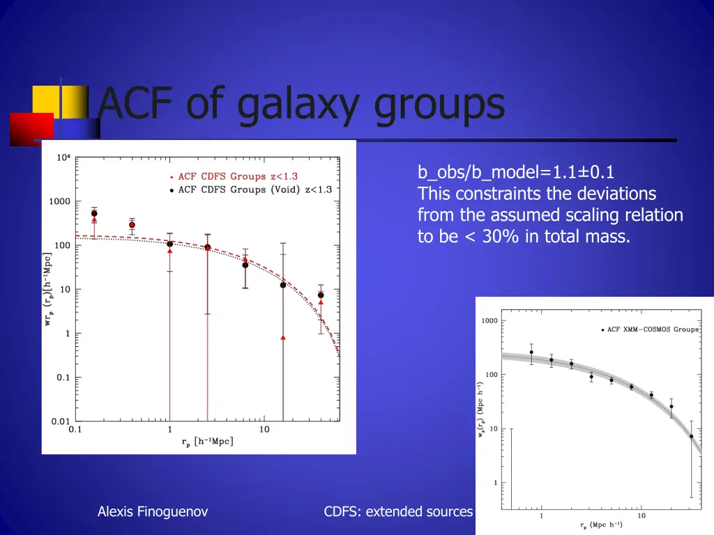 acf of galaxy groups