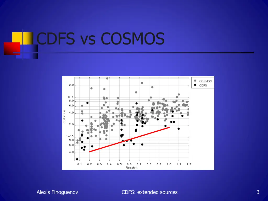 cdfs vs cosmos