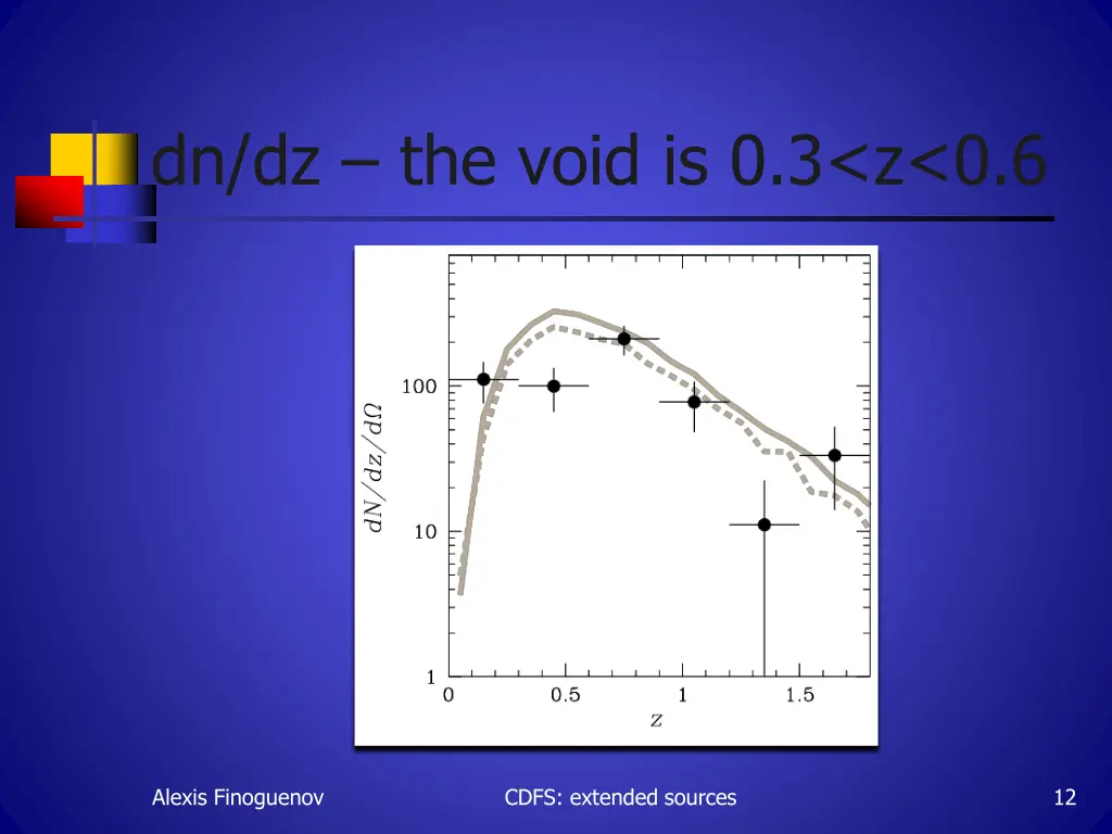 dn dz the void is 0 3 z 0 6