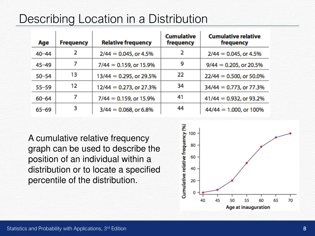 describing location in a distribution 3