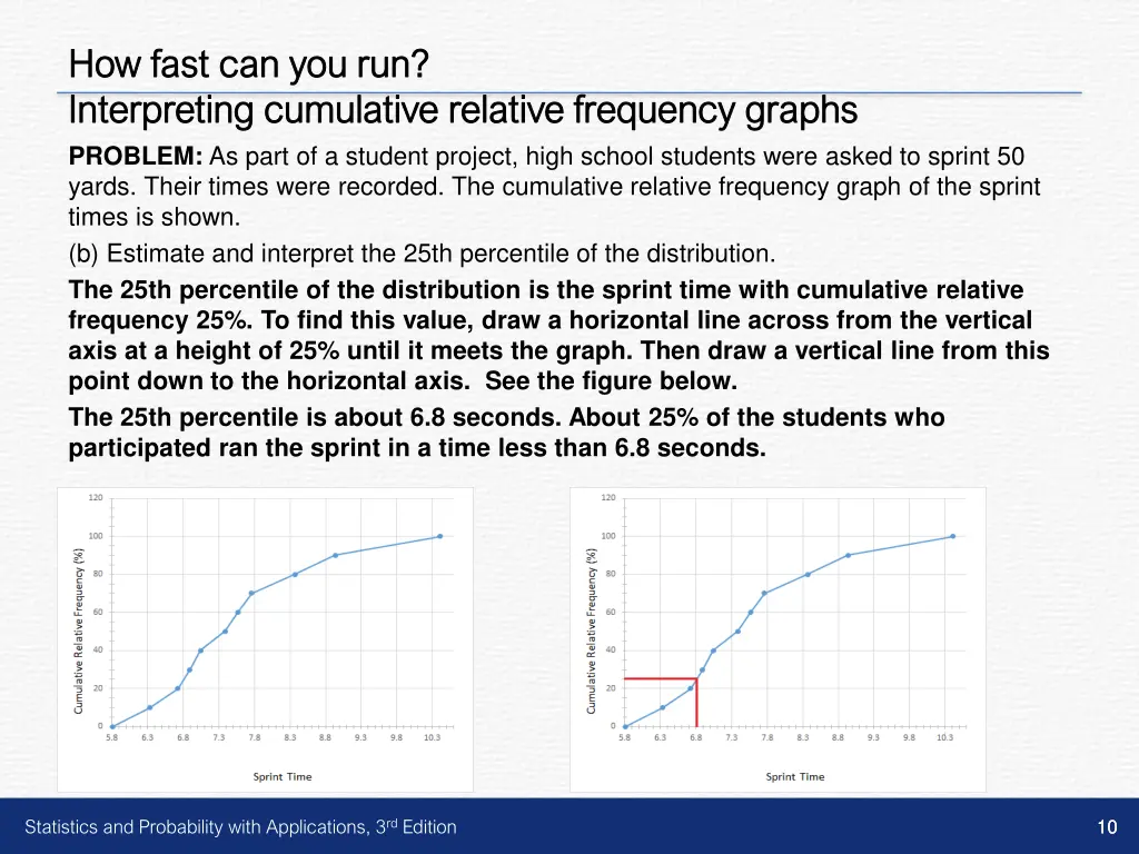 how fast can you run how fast 1