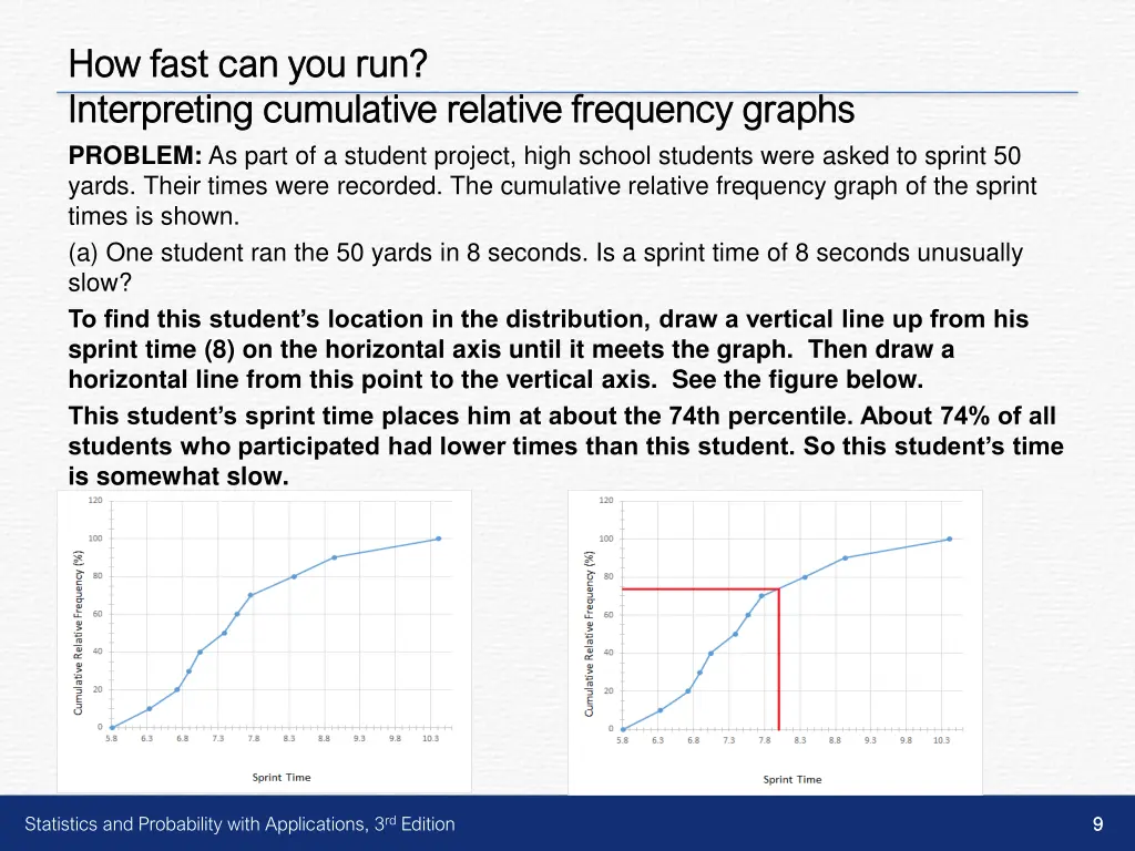 how fast can you run how fast