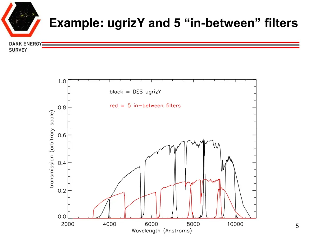 example ugrizy and 5 in between filters