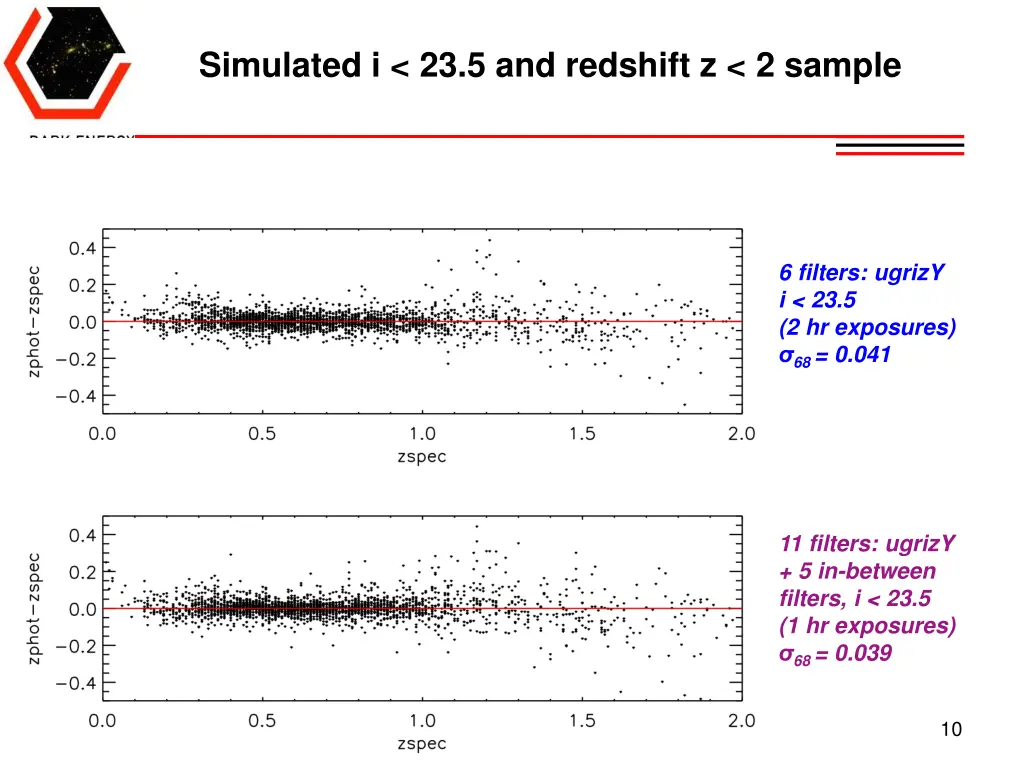 simulated i 23 5 and redshift z 2 sample 1