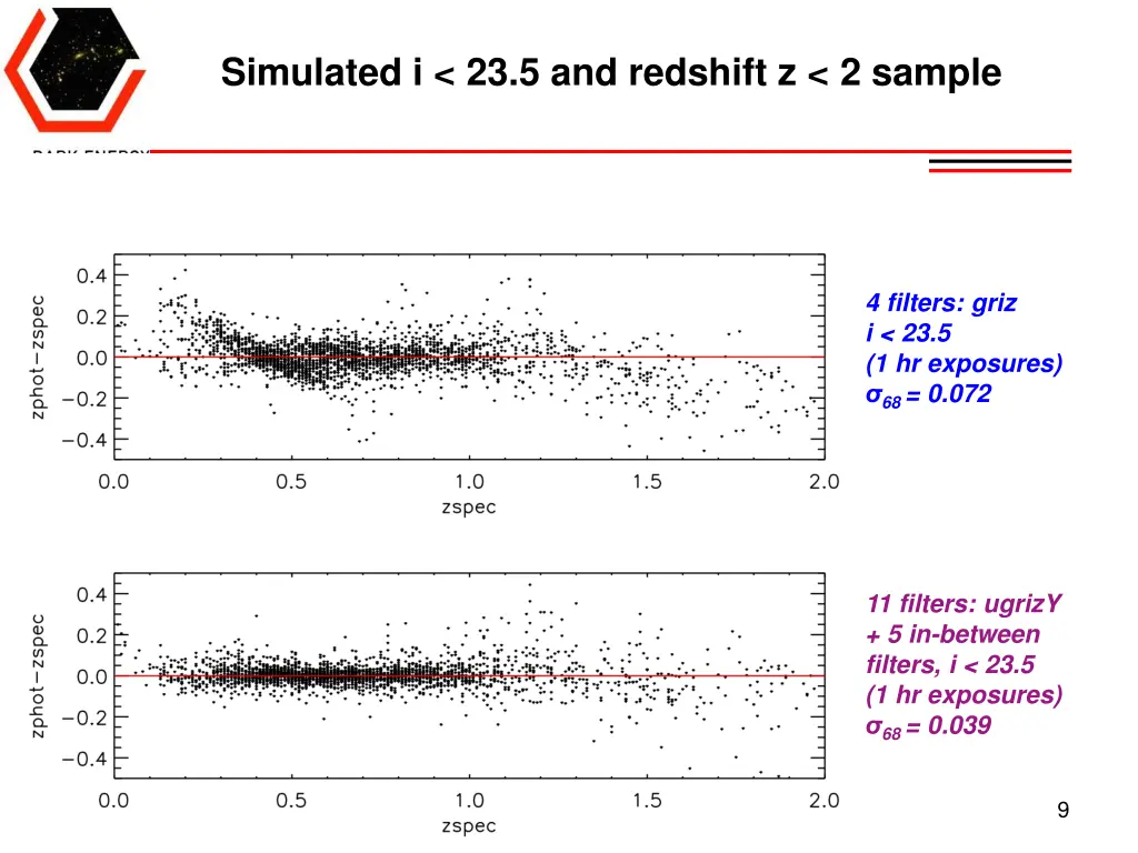 simulated i 23 5 and redshift z 2 sample