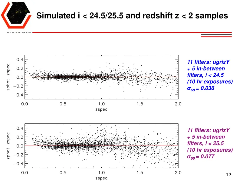 simulated i 24 5 25 5 and redshift z 2 samples