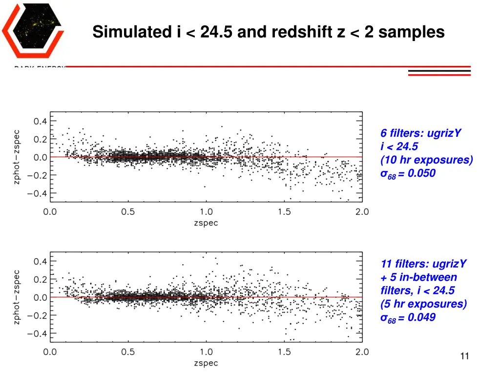 simulated i 24 5 and redshift z 2 samples