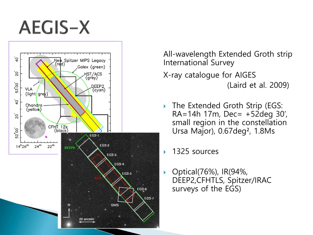 all wavelength extended groth strip international