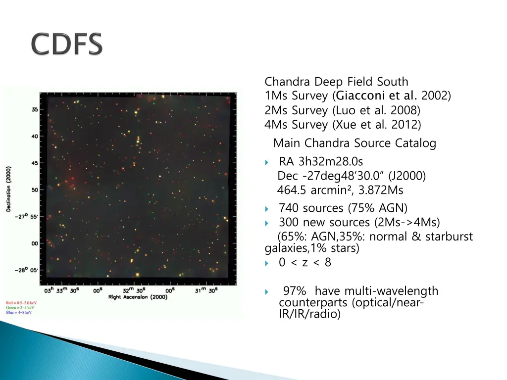 chandra deep field south 1ms survey giacconi