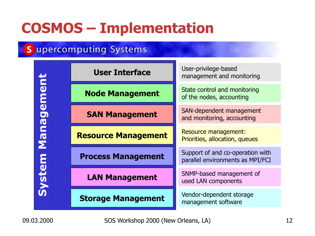 cosmos implementation