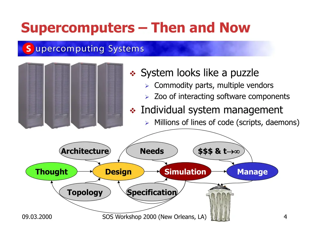 supercomputers then and now 1