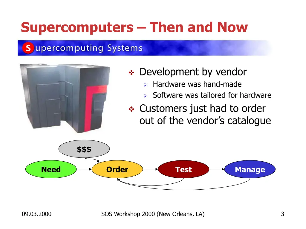 supercomputers then and now