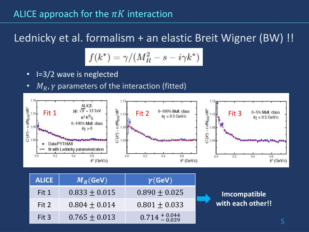 alice approach for the interaction