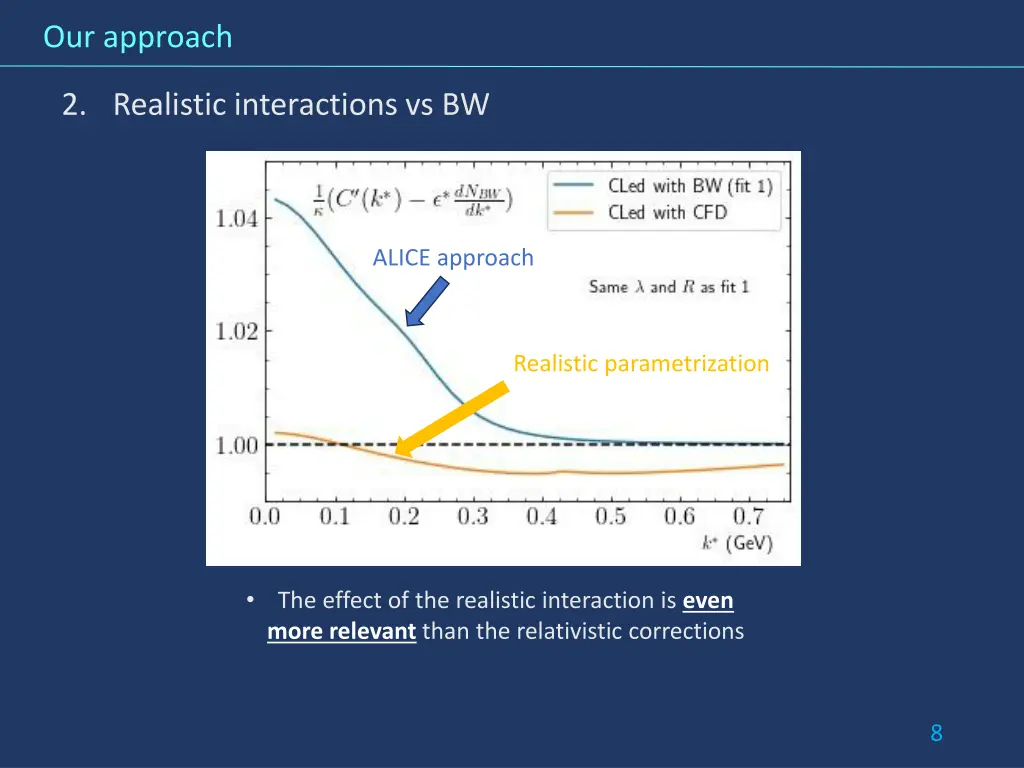 our approach 2