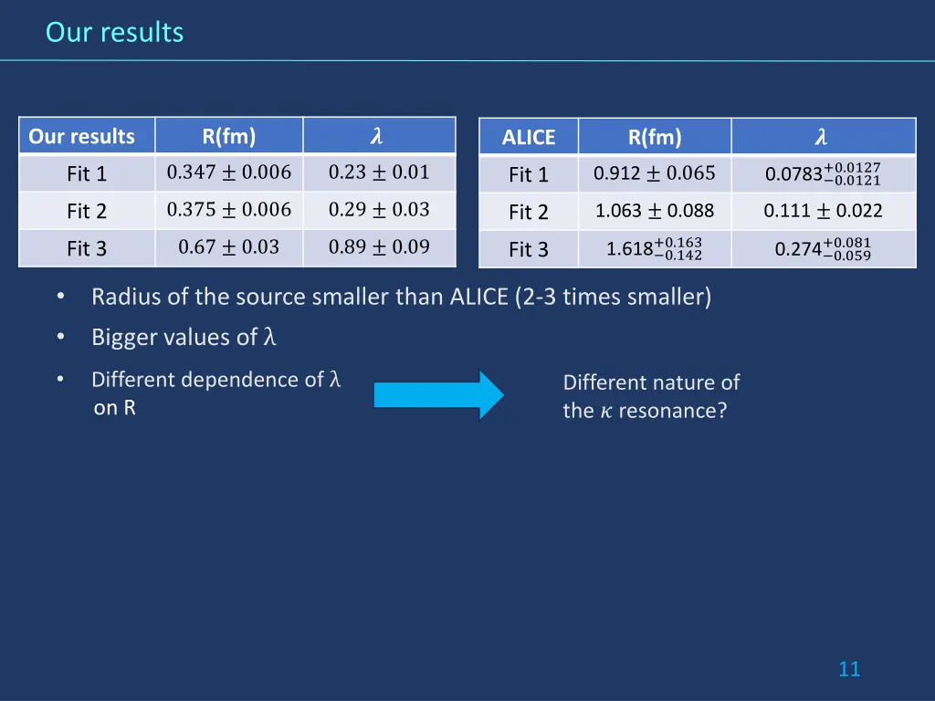 our results 1