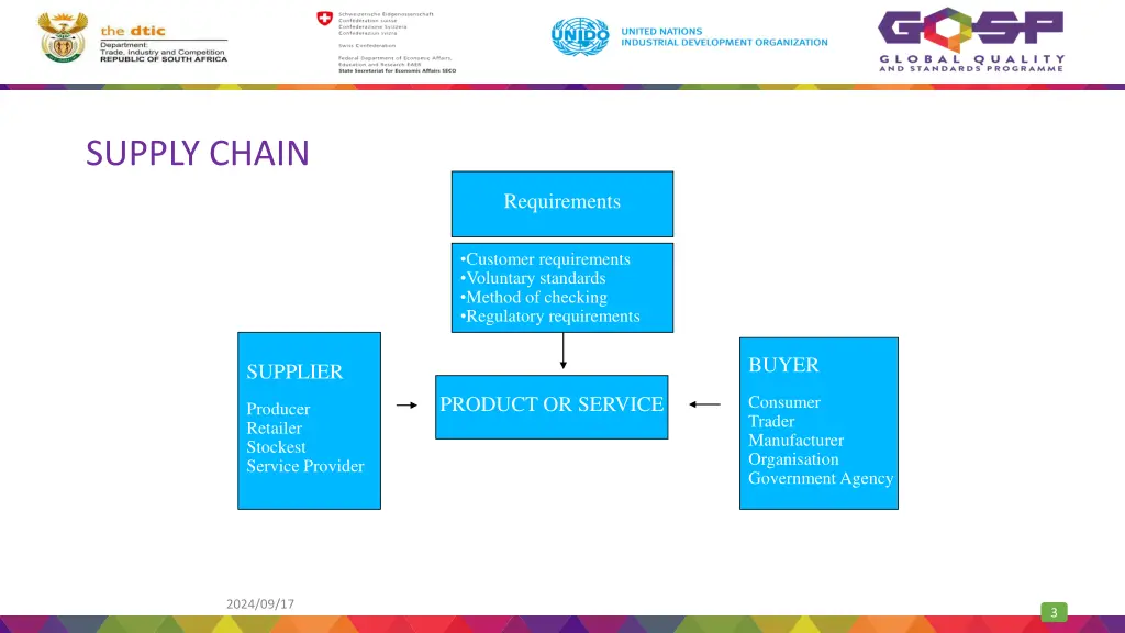 supply chain