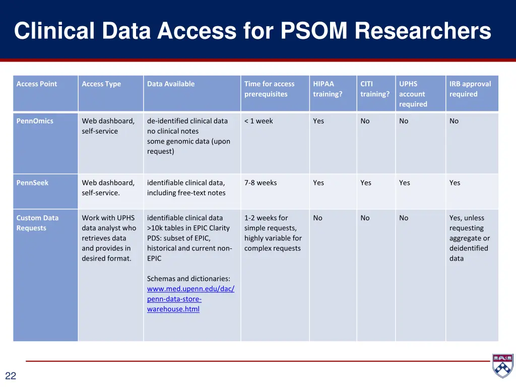 clinical data access for psom researchers