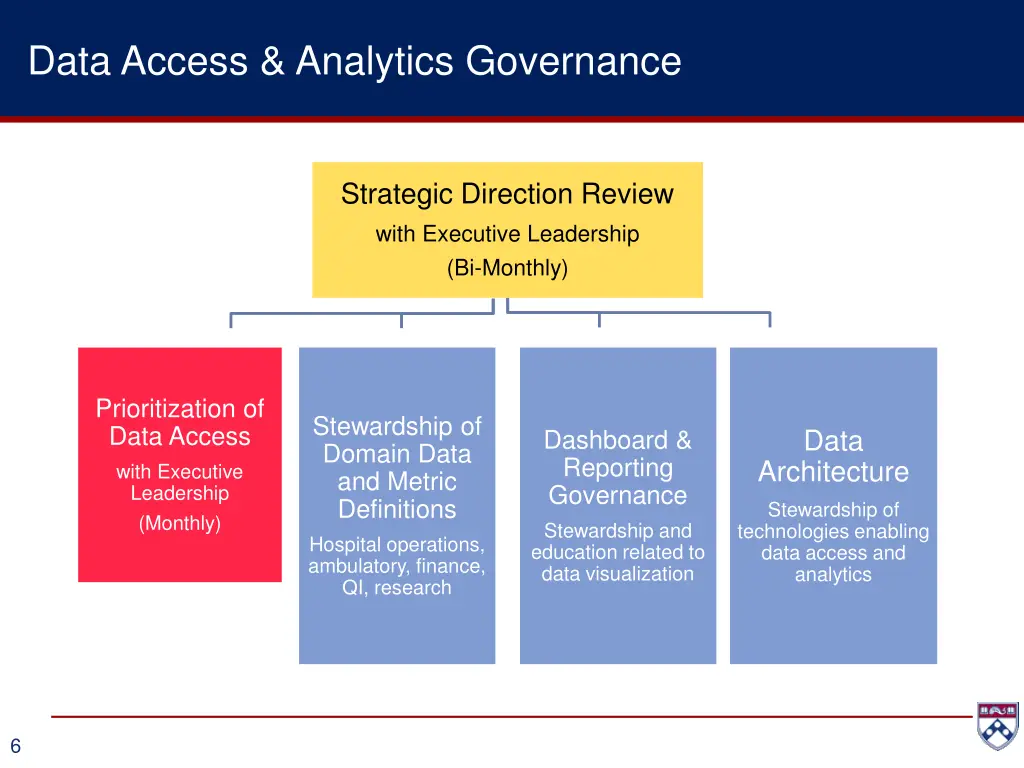 data access analytics governance