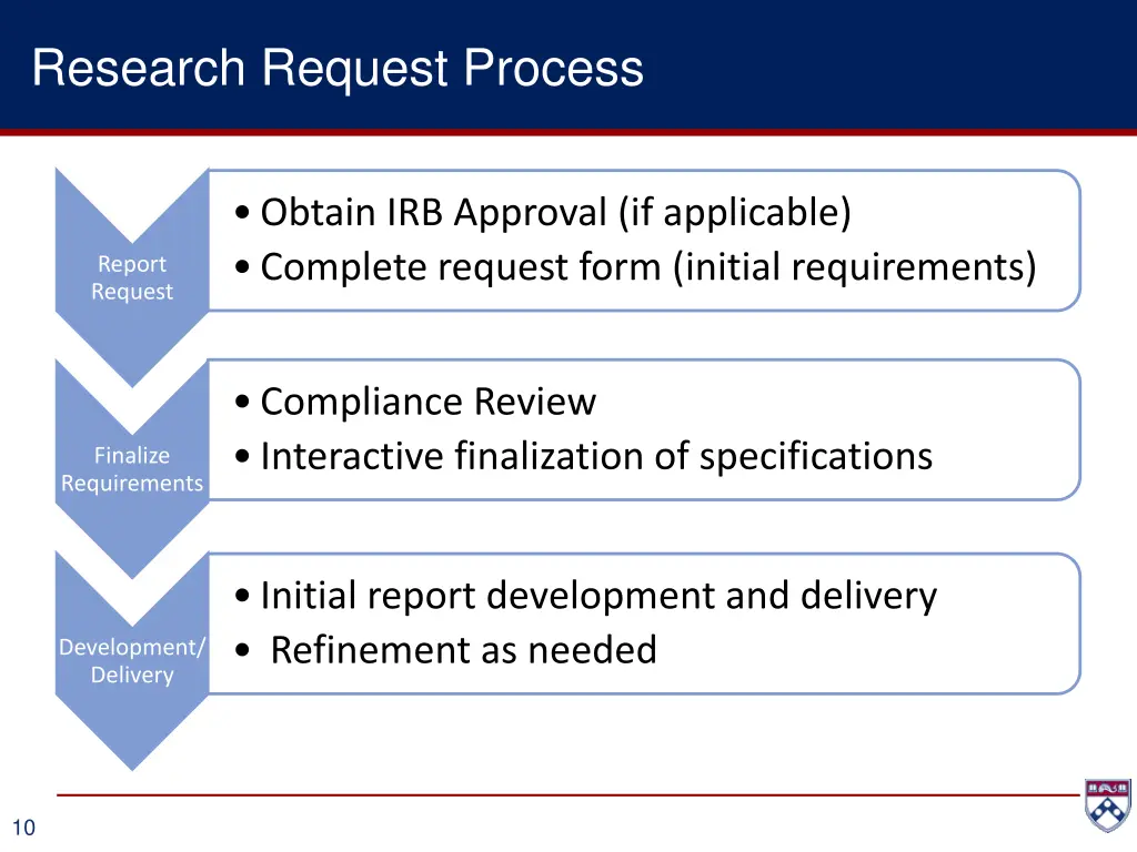 research request process