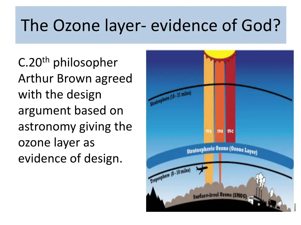 the ozone layer evidence of god