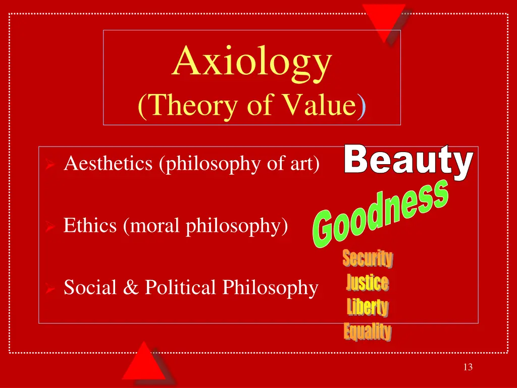 axiology theory of value