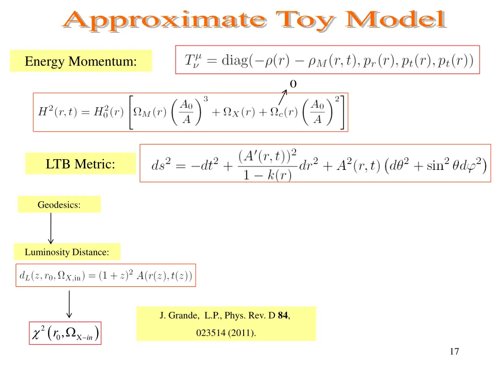 approximate toy model