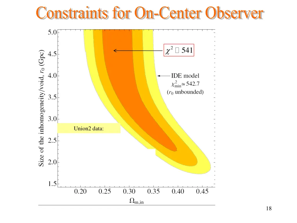 constraints for on center observer