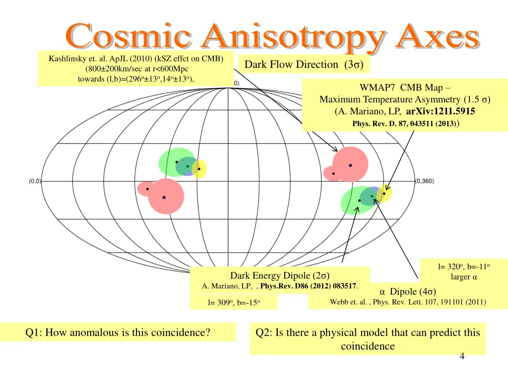 cosmic anisotropy axes dark flow direction 1