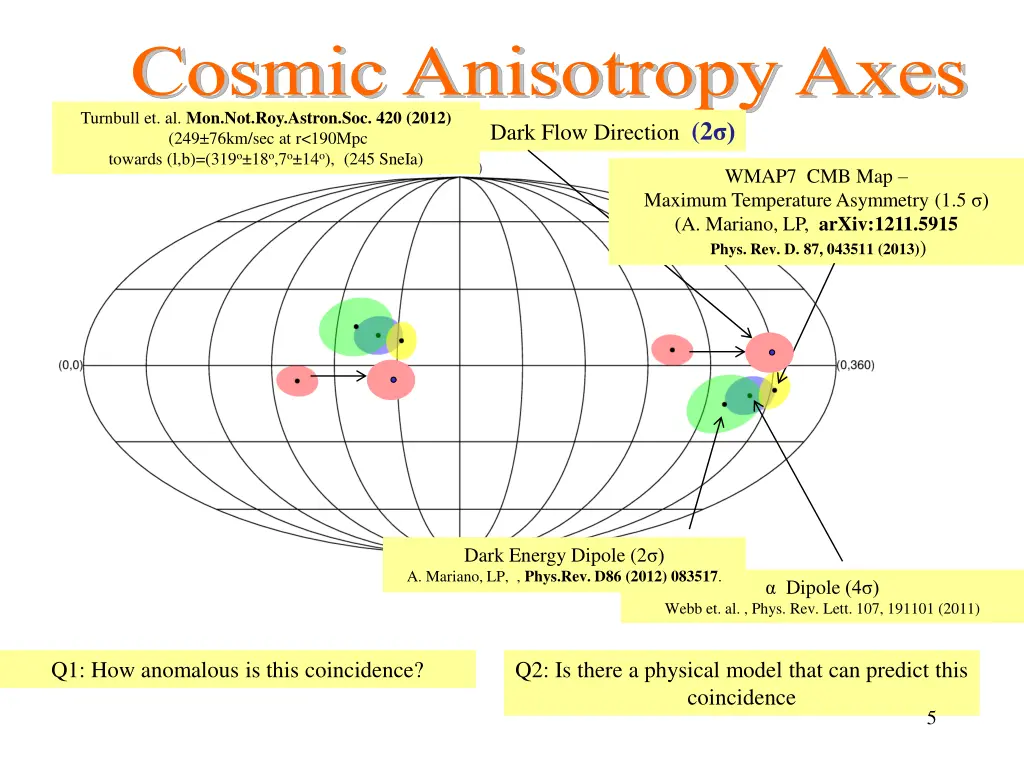 cosmic anisotropy axes dark flow direction 2