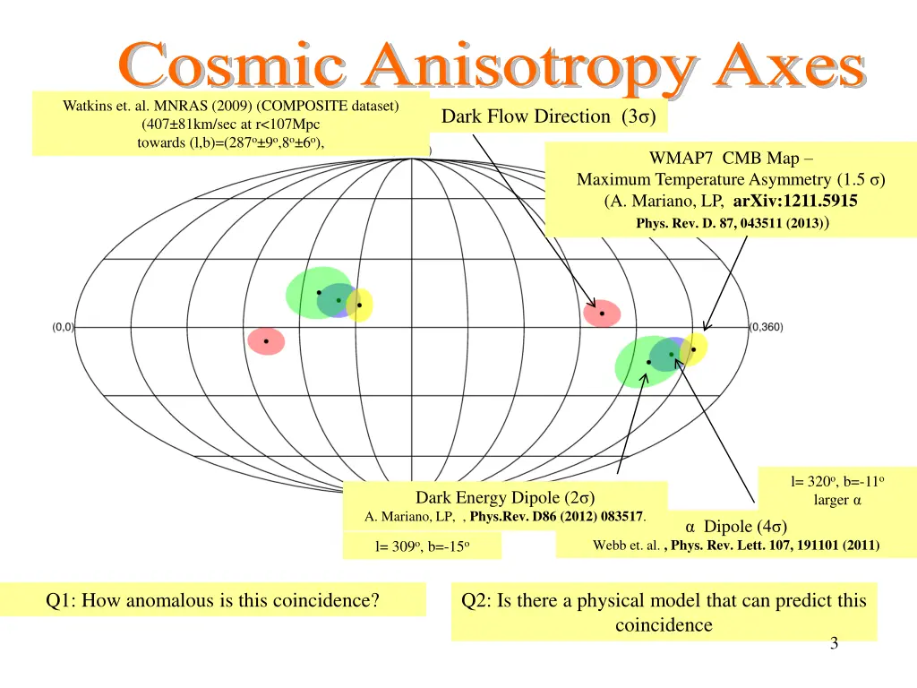 cosmic anisotropy axes dark flow direction