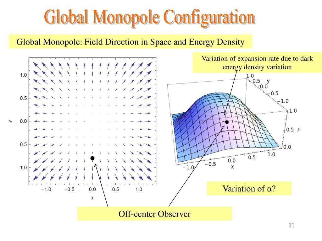 global monopole configuration