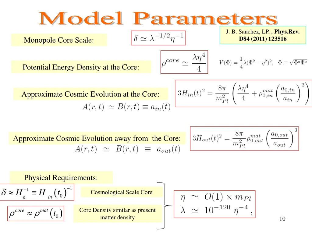 model parameters