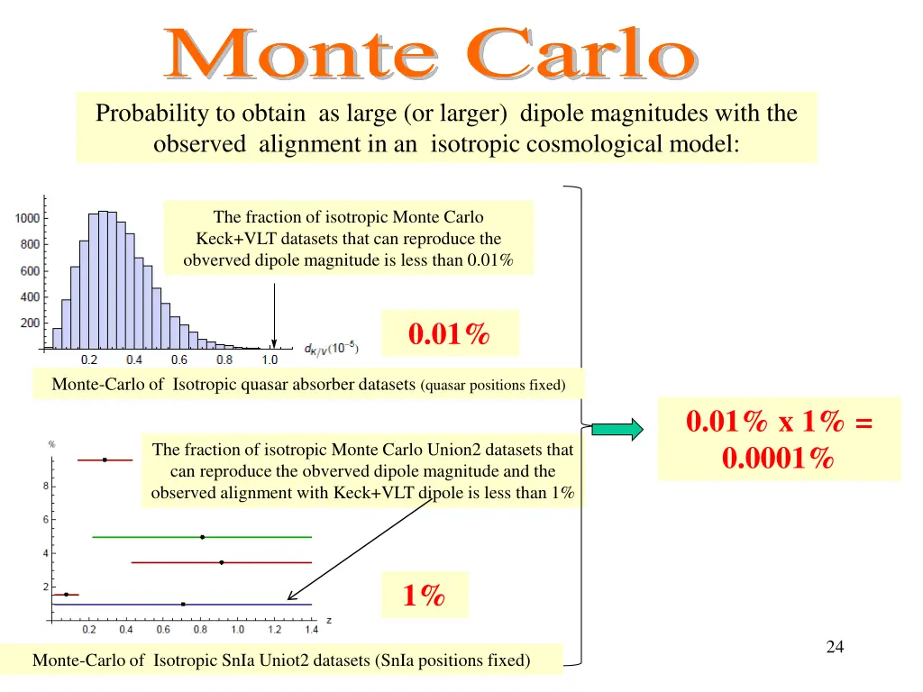 monte carlo