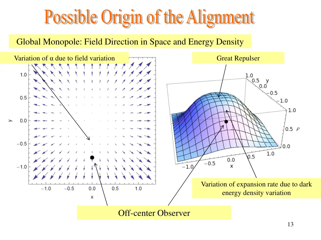 possible origin of the alignment