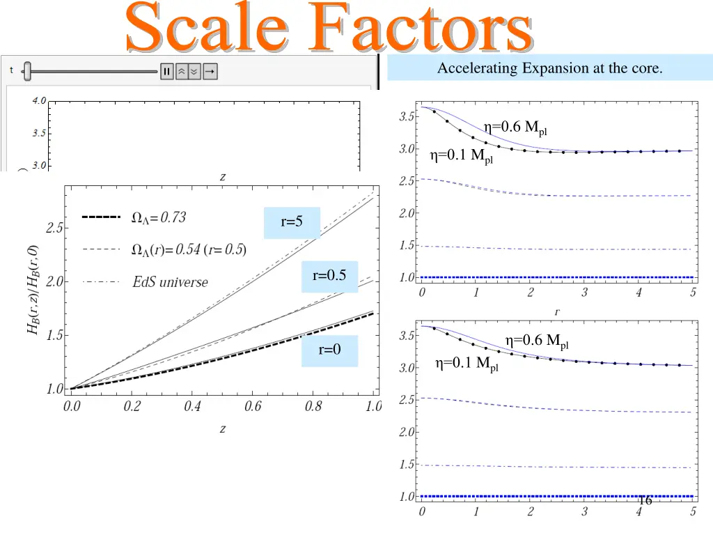 scale factors