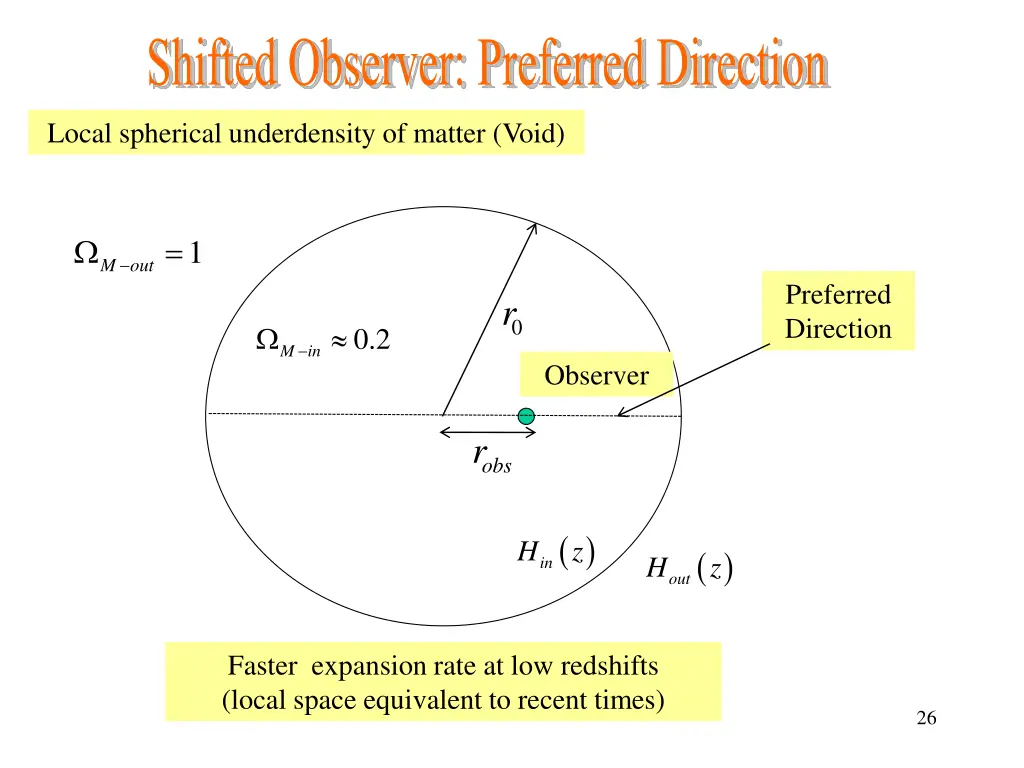 shifted observer preferred direction local