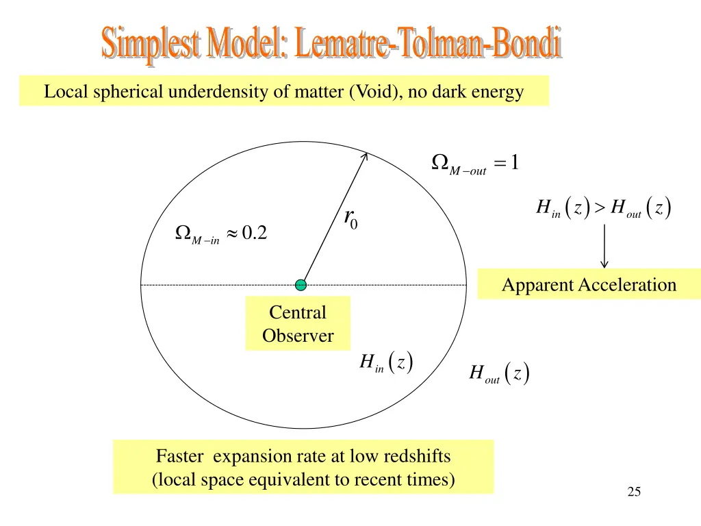 simplest model lematre tolman bondi local