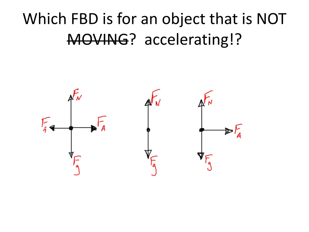 which fbd is for an object that is not moving