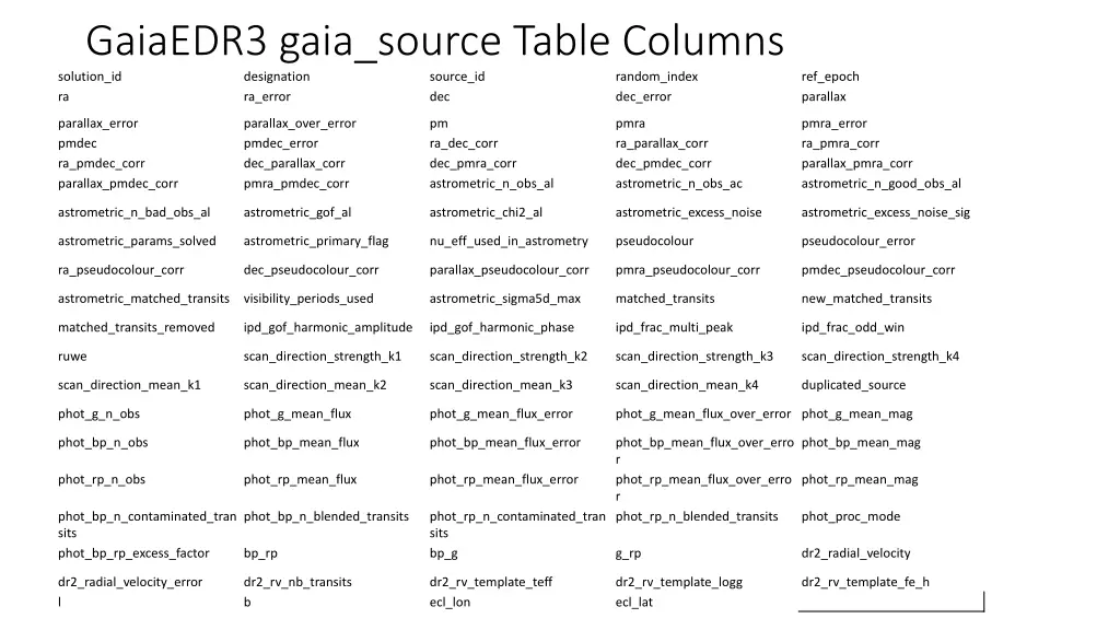 gaiaedr3 gaia source table columns