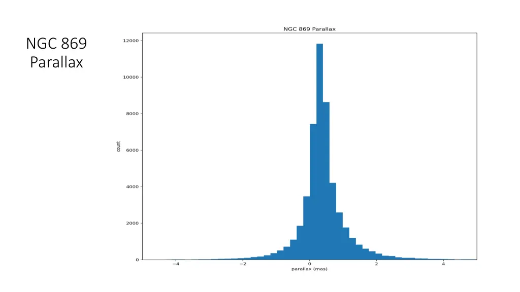 ngc 869 parallax