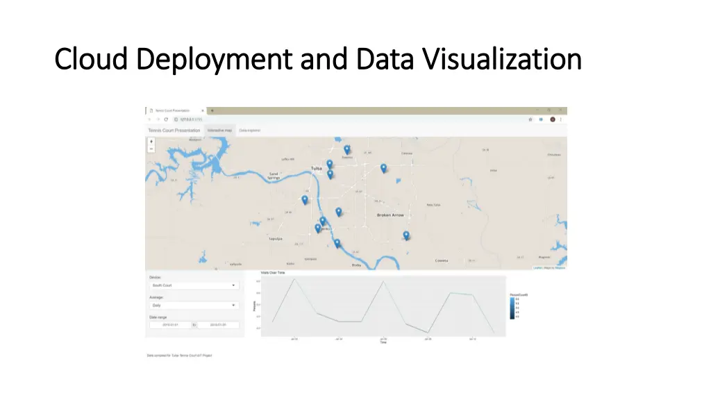 cloud deployment and data visualization cloud 2