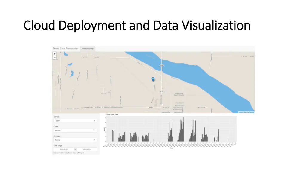 cloud deployment and data visualization cloud 3