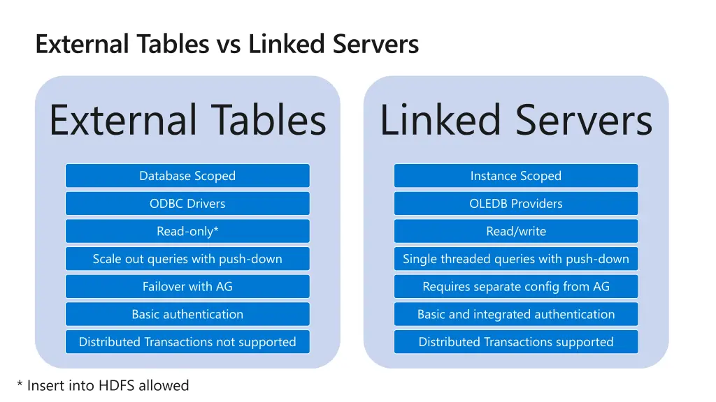 external tables vs linked servers