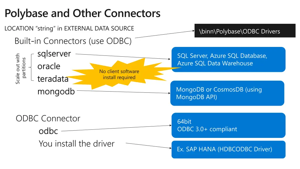 polybase and other connectors