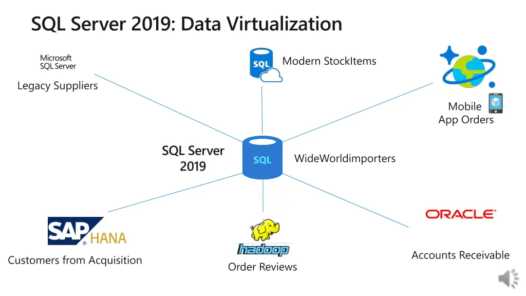 sql server 2019 data virtualization