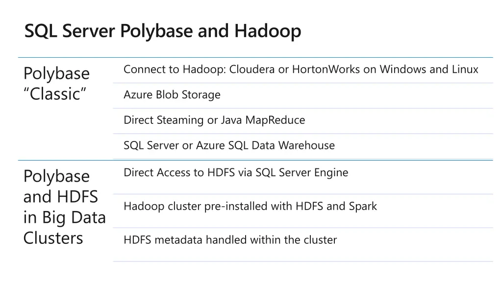 sql server polybase and hadoop